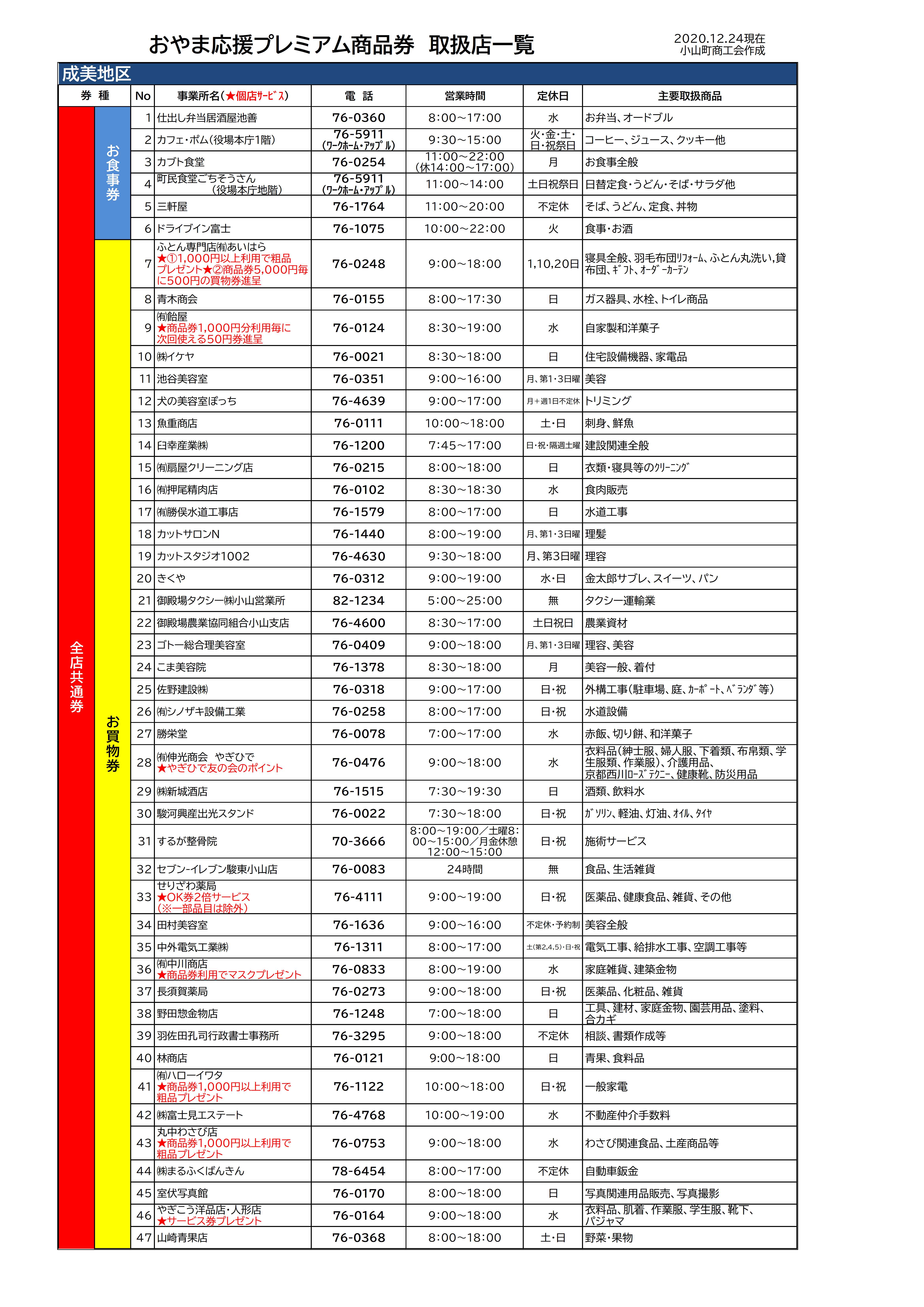 おやま応援プレミアム商品券取扱店一覧について 小山町商工会
