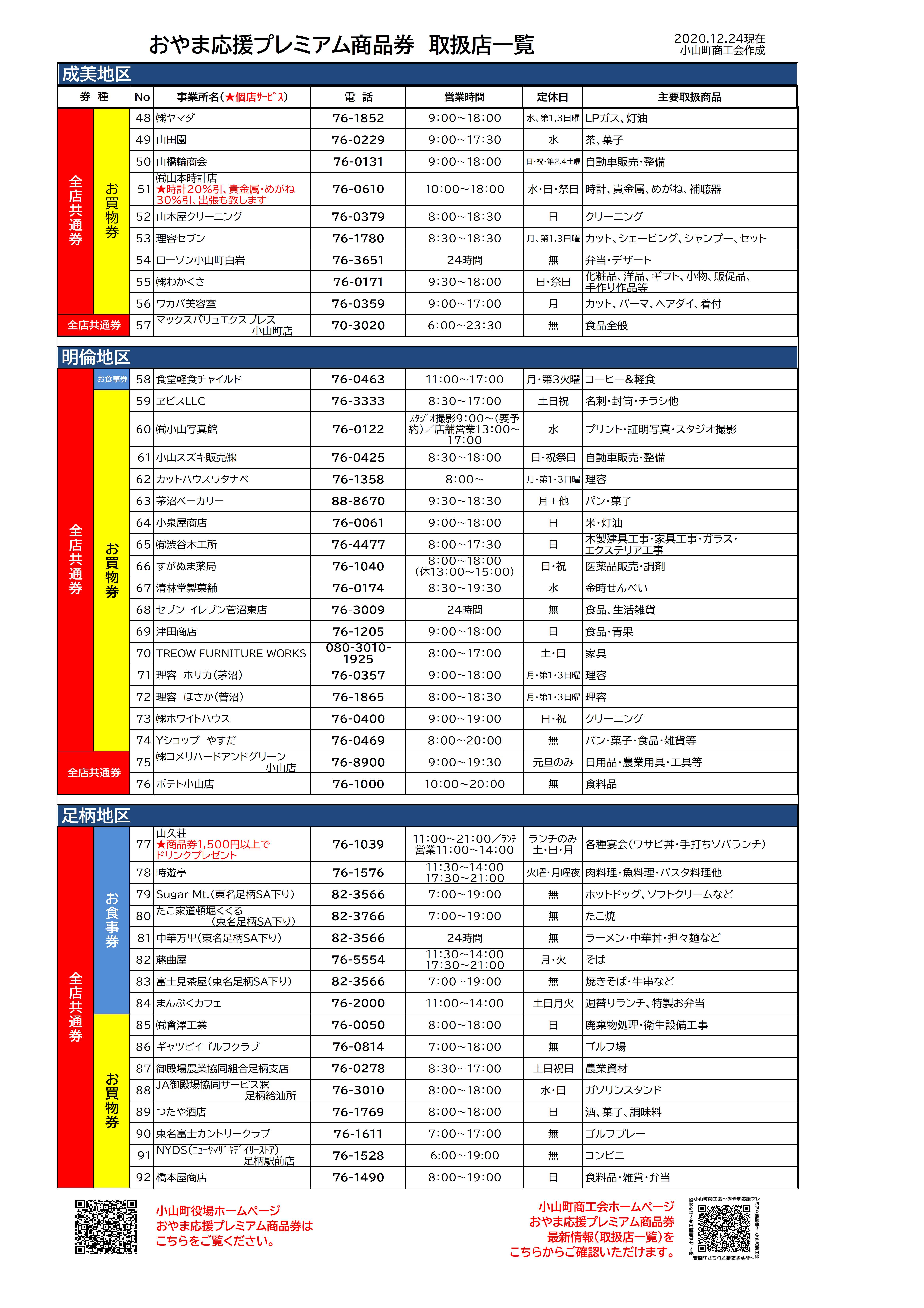 おやま応援プレミアム商品券取扱店一覧について 小山町商工会